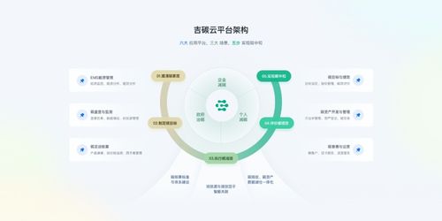 數字技術賦能，吉利數科以碳管理解決方案引領企業綠色轉型